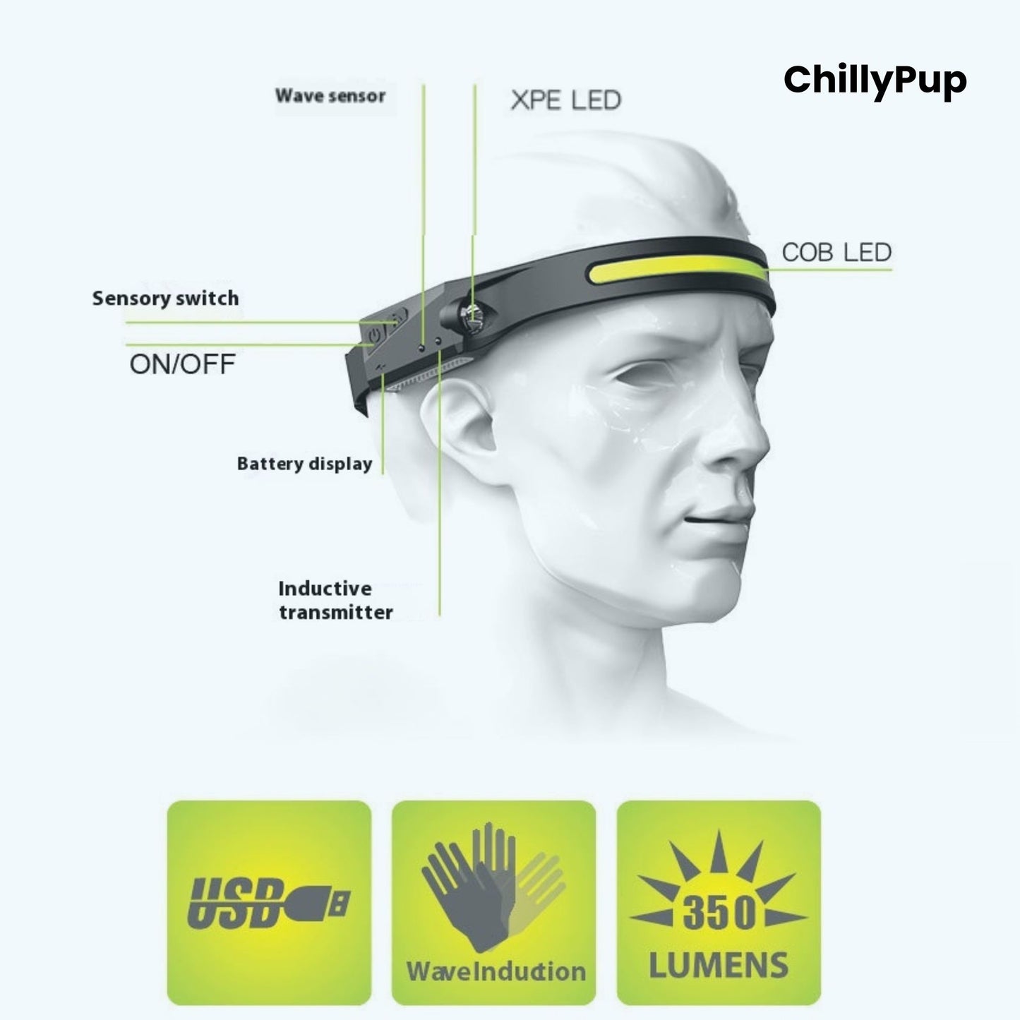 Headlamp with labelled components on a mannequin head, featuring the brand 'ChillyPup'.