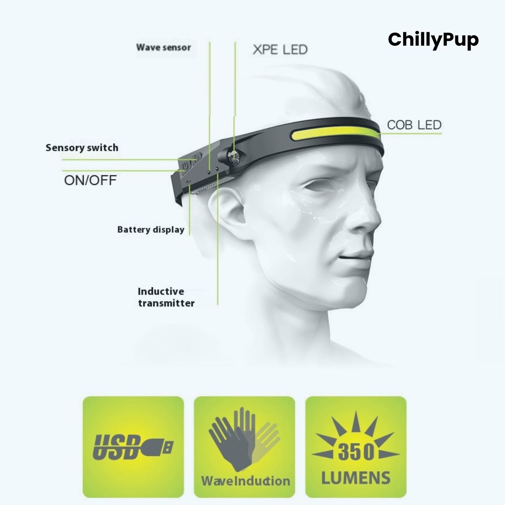 Headlamp with labelled components on a mannequin head, featuring the brand 'ChillyPup'.